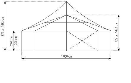Gable-view